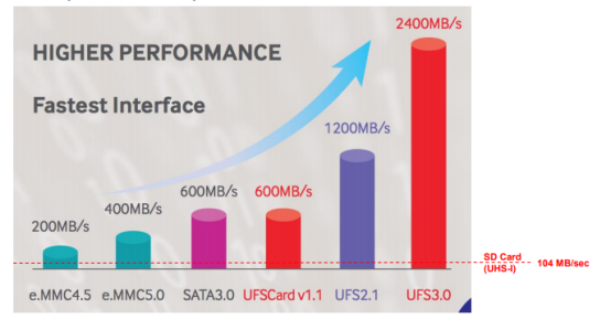 UFS编程器