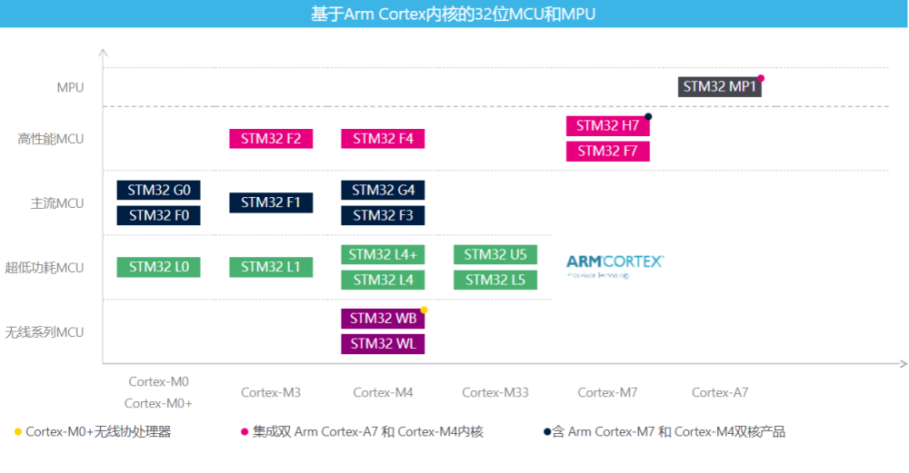 STMicroelectronics and GF GlobalFoundries build new 300mm semiconductor fab in F···