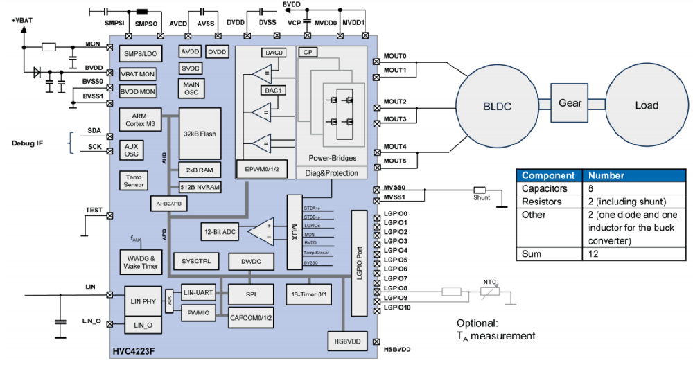 ACROVIEW released a software update to support the programming of STMicroelectro···