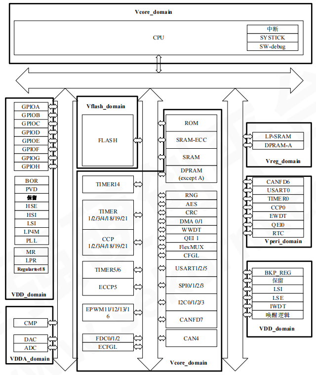 Tape automatic programing_STM32F100VDT芯片烧录器