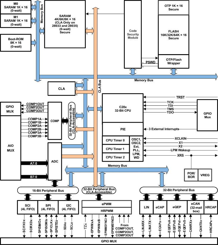 Automatic programming