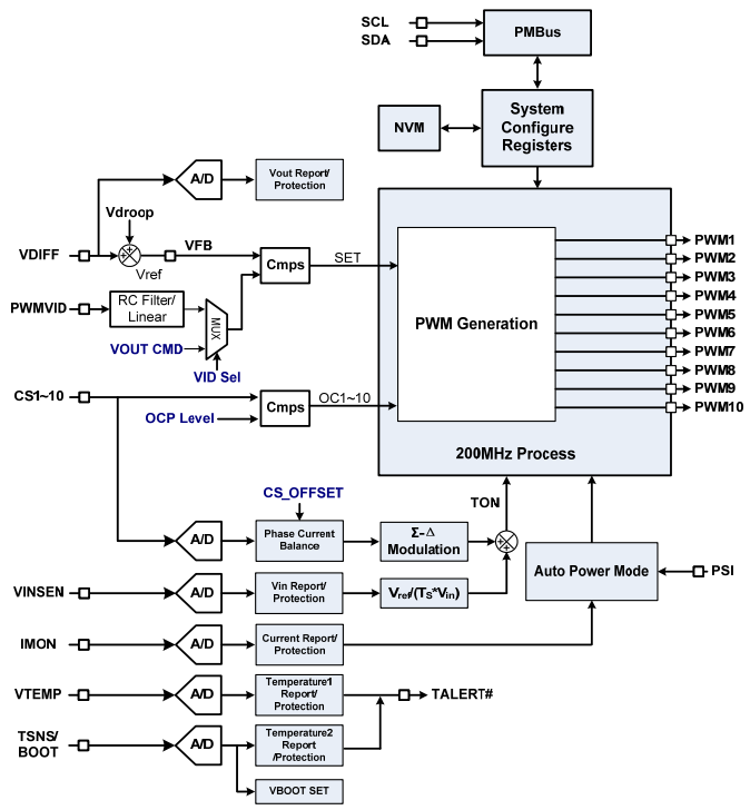 automatic ic programming machine_Universal IC Programmer