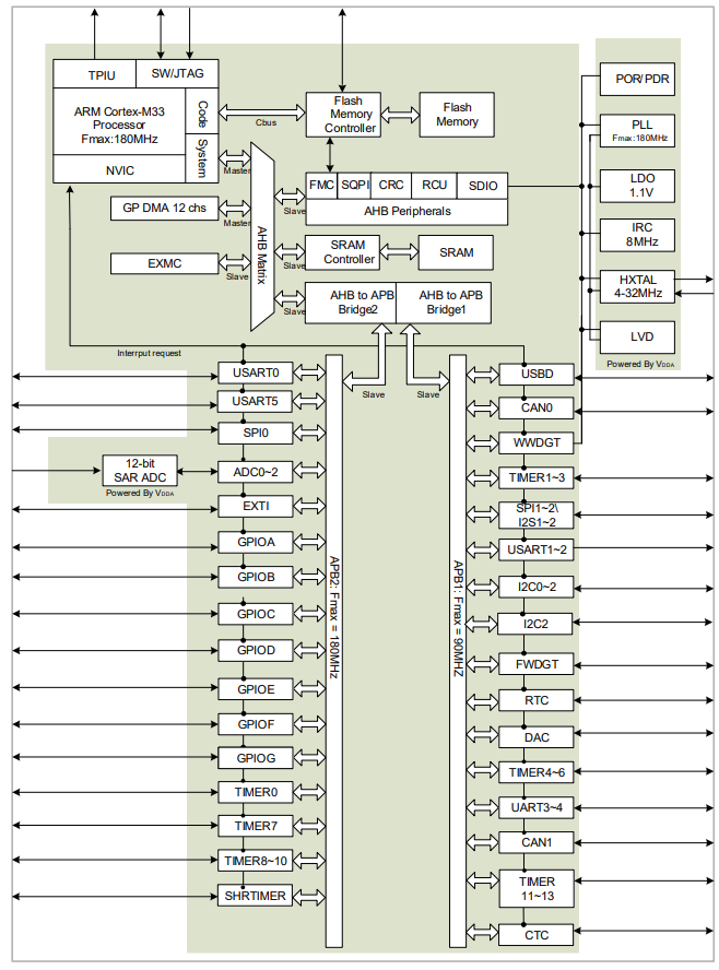 Automatic programming handler