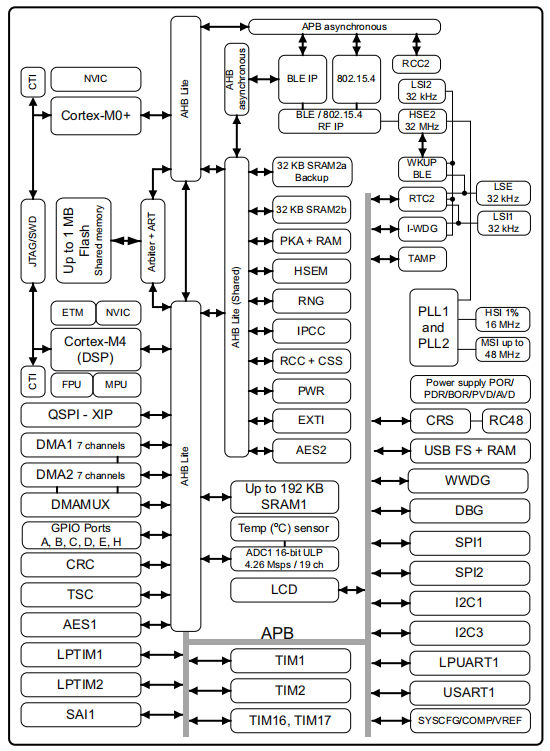 automotive eeprom programmer_Automated Programmers