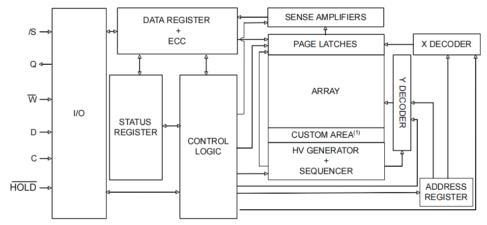 automatic programmer