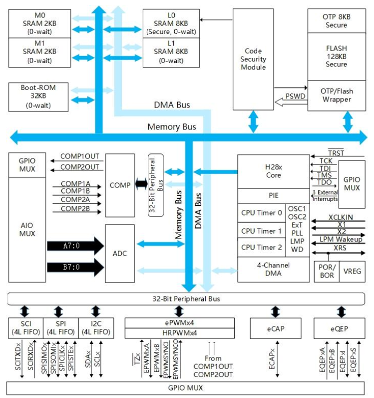 universal eprom programmer