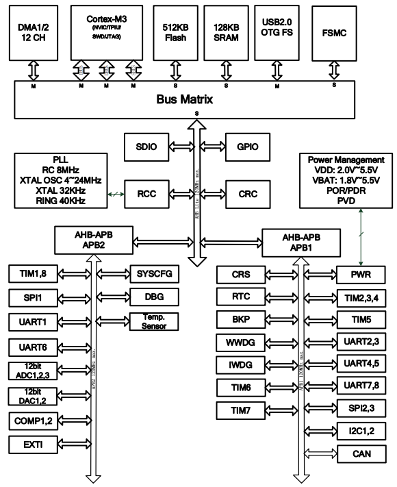 production programmer