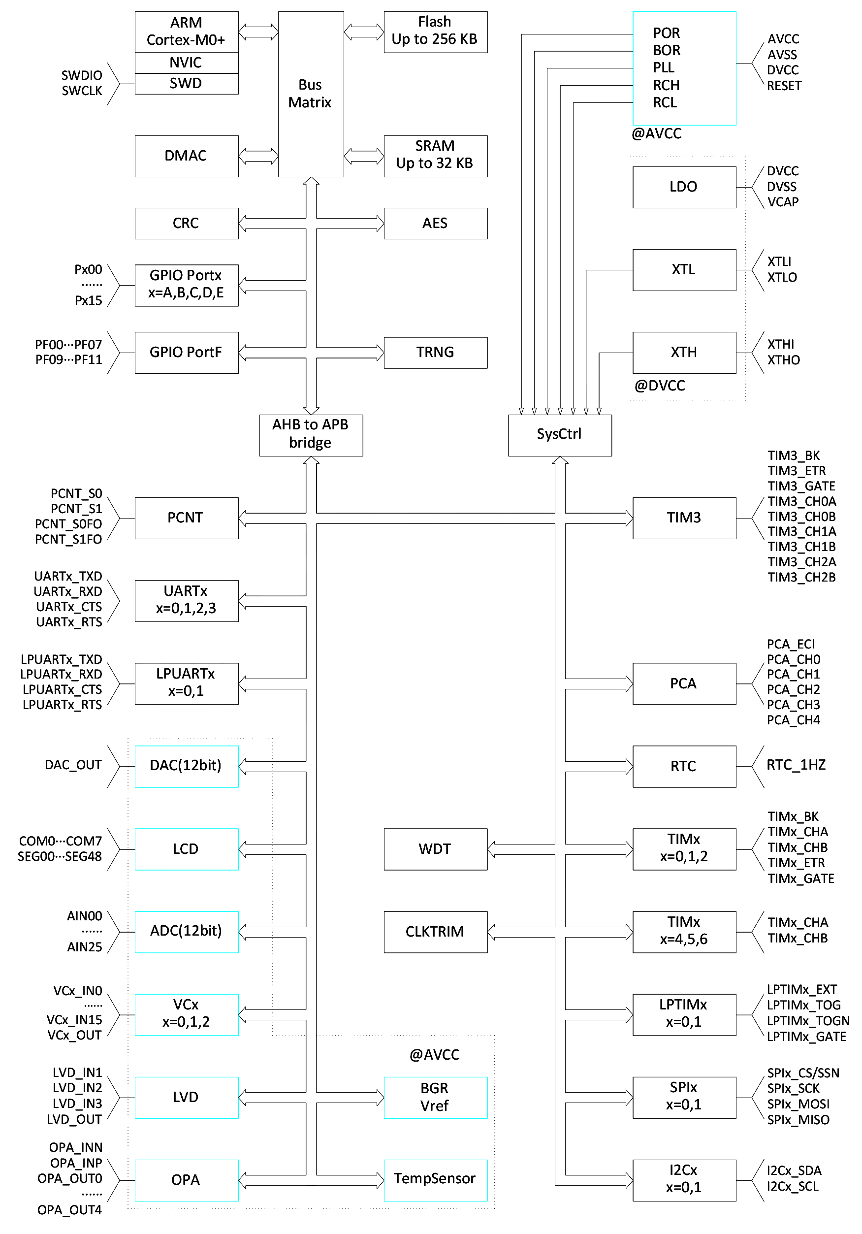 chip programming