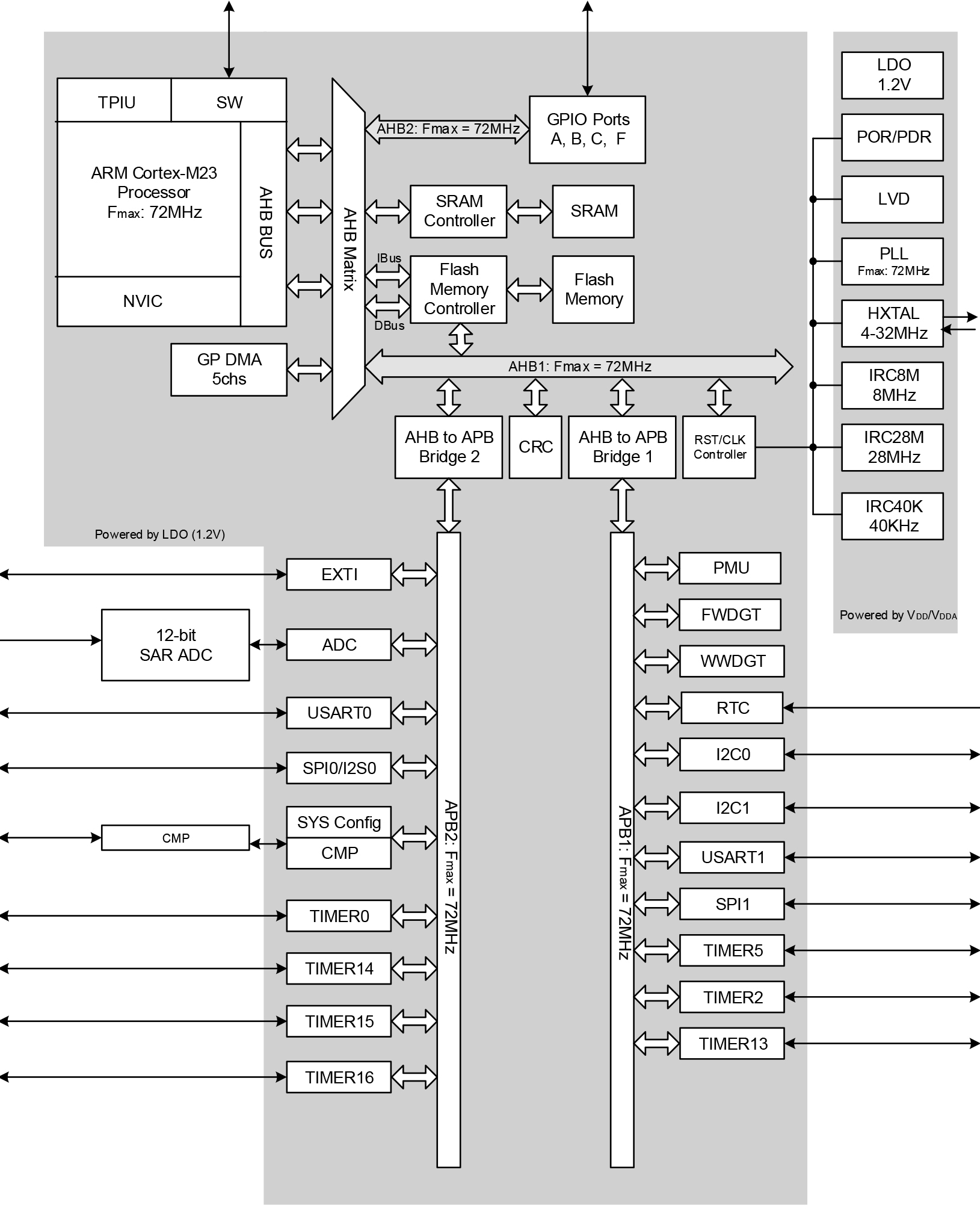 ic programming