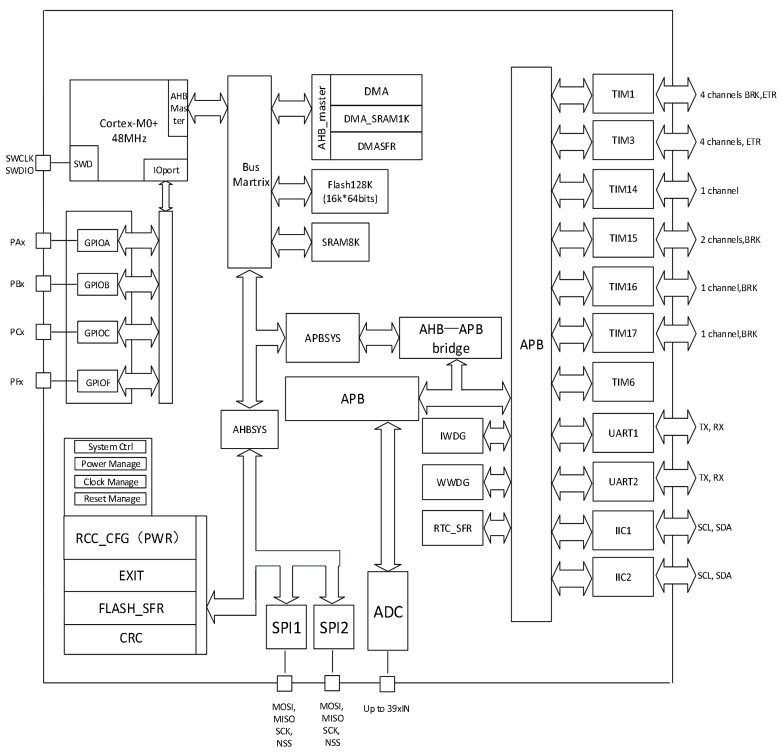 universal eprom programmer